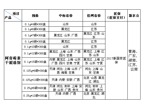 澳门天天开彩结果