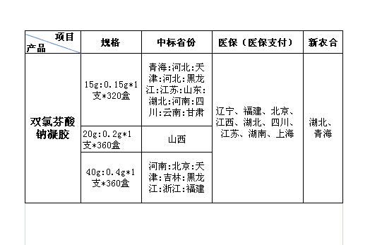 澳门天天开彩结果