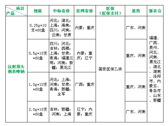 澳门天天开彩结果