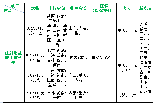 澳门天天开彩结果