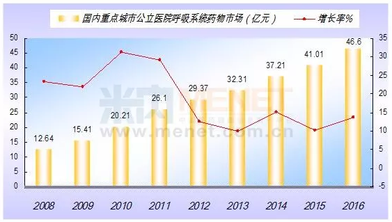 澳门天天开彩结果