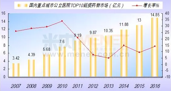 澳门天天开彩结果